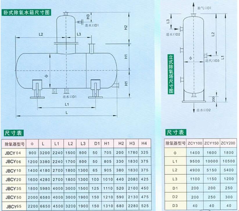 真空除氧器，真空旋膜式除氧器，真空除氧器原理，真空除氧器結(jié)構(gòu)，真空除氧器優(yōu)點