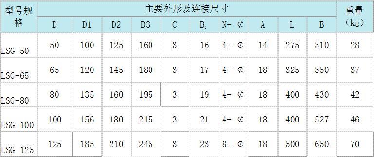 手動濾水器，手動反沖洗濾水器，直通式濾水器，管道直連濾水器，立式反沖洗濾水器，臥式反沖洗濾水器