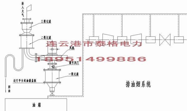 汽輪機(jī)排油煙裝置，汽輪機(jī)排油煙機(jī)，汽輪機(jī)集中排油煙裝置，排油煙風(fēng)機(jī)，汽輪機(jī)油站無(wú)泄漏排油煙裝置，汽輪機(jī)排油煙風(fēng)機(jī)