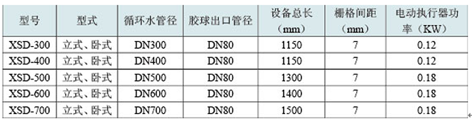 膠球清洗裝置，凝汽器膠球清洗，二次濾網(wǎng)，旋轉二次濾網(wǎng)，電動二次濾網(wǎng)，膠球泵，收球網(wǎng)，收球器,WE型二次濾網(wǎng)