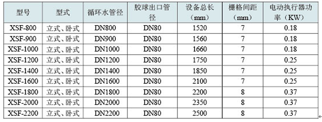 膠球清洗裝置，凝汽器膠球清洗，二次濾網(wǎng)，旋轉二次濾網(wǎng)，電動二次濾網(wǎng)，膠球泵，收球網(wǎng)，收球器,WE型二次濾網(wǎng)