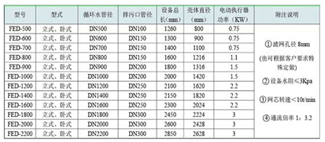 膠球清洗裝置，凝汽器膠球清洗，二次濾網(wǎng)，旋轉二次濾網(wǎng)，電動二次濾網(wǎng)，膠球泵，收球網(wǎng)，收球器,WE型二次濾網(wǎng)