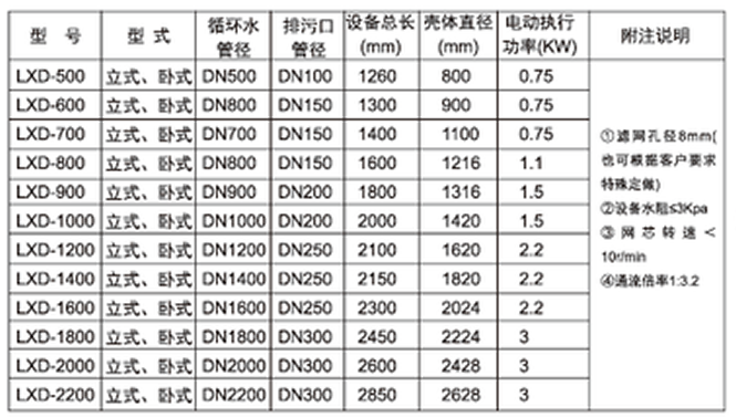 膠球清洗裝置，凝汽器膠球清洗，二次濾網(wǎng)，旋轉二次濾網(wǎng)，電動二次濾網(wǎng)，膠球泵，收球網(wǎng)，收球器,WE型二次濾網(wǎng)