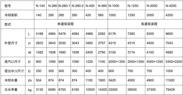 飛灰取樣器，自抽式飛灰取樣器，等速飛灰取樣器，無動力等速飛灰取樣器,多點(diǎn)自抽式飛灰取樣裝置
