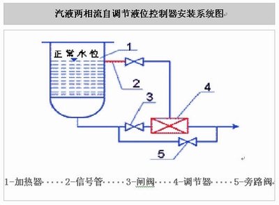 汽液兩相流，自調(diào)節(jié)液位控制裝置，汽液兩相流疏水閥，自調(diào)節(jié)液位控制器