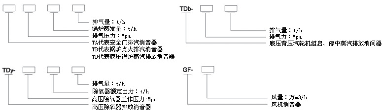 安全閥排汽消音器，安全閥排汽消聲器，放散閥排汽消聲器，放散閥排汽消音器，除氧器排汽消聲器，小孔消聲器，小孔消音器，抗噴阻復(fù)合型消聲器，阻抗復(fù)合型消音器蒸汽排汽消音器，排汽消音器